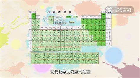 基本元素|元素周期表（俄国化学家门捷列夫总结的化学元素列表）